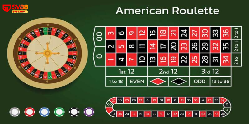 Hướng dẫn cách chơi game Roulette
